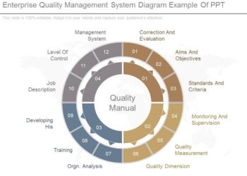 Enterprise Quality Management Software Top Considerations