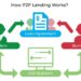 P2P Lending