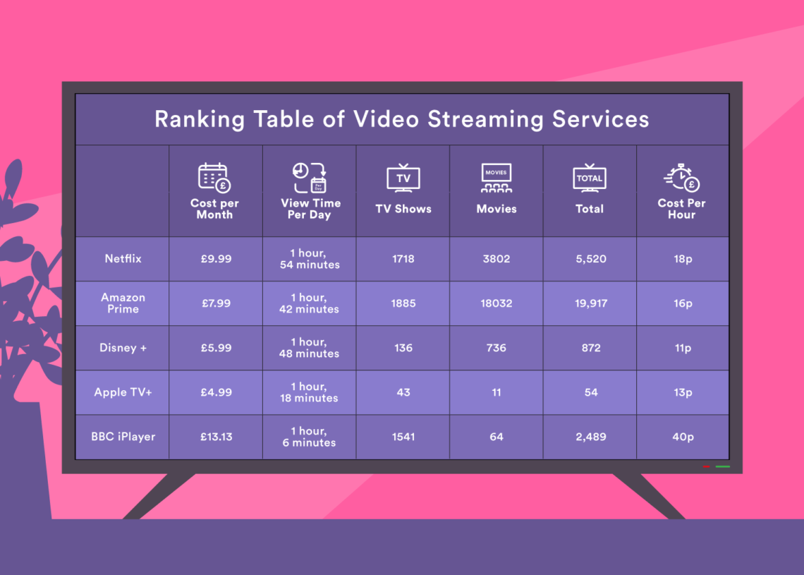 Five TV Shows You Need to Stream Immediately