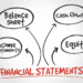 What Are The Major Financial Statements Used In Business