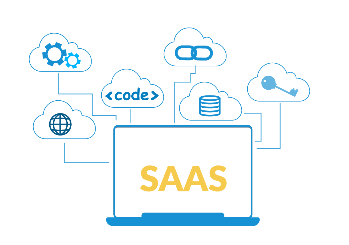 B2B SaaS