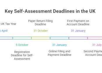 Key Self-Assessment Deadlines in the UK