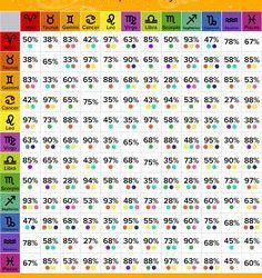 Common Mistakes People Make with a Zodiac Compatibility Calculator