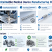 Sustainable Medical Device Manufacturing: How Precision Engineering Can Reduce Waste and Rework